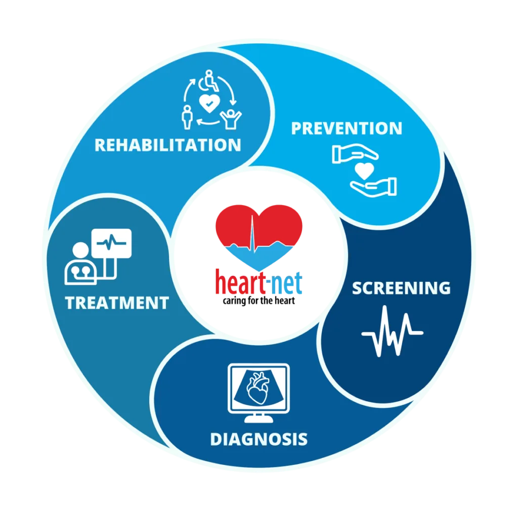 Heartnet Guidline
